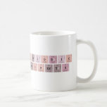 Periodic
 property  Mugs (front & back)