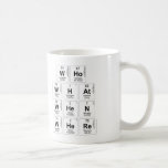 Who
 WHat
 When
 Where  Mugs (front & back)