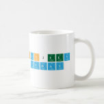 Sanjeev
 Yadav  Mugs (front & back)