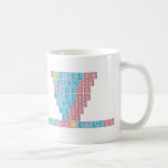 Stheletso
 Theletso
 Heletso
 Eletso
 Letso
 Etso
 Tso
 SthembisoKeletso  Mugs (front & back)