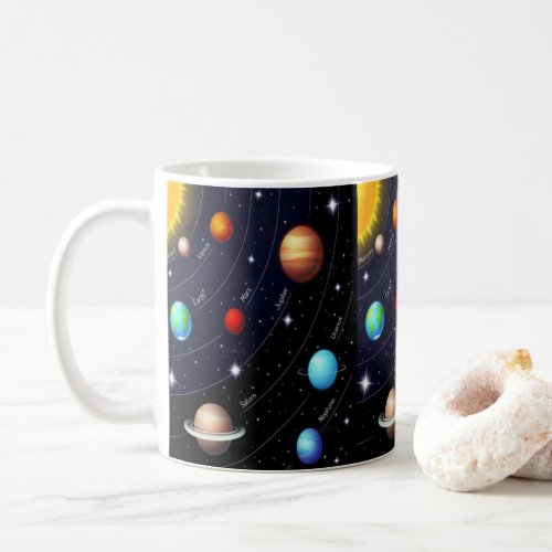 mugs planets