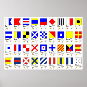 Multiple Signals Chart