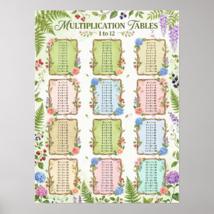 Multiplication 1-12 Times Tables for Kids - Math Poster