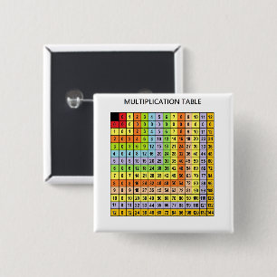 "Multiplication Chart"  Button