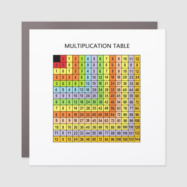 "Multiplication Chart"  Car Magnet (Front)