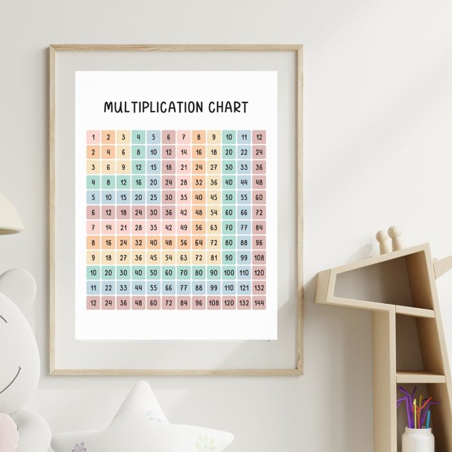 Multiplication Chart Colorful Educational Poster (In situ)
