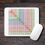 Multiplication Chart Mouse Pad<br><div class="desc">Need to remember your multiplication at the office or at school,  this mouse pad with a multiplication chart (from 1 to 12) in pastel colors could be suitable. It also a nice gift to a kid or a teacher!</div>