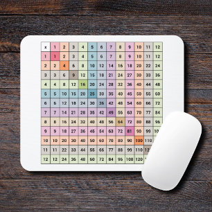 Multiplication Chart Mouse Pad
