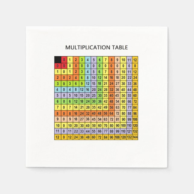 "Multiplication Chart"  Napkins (Front)