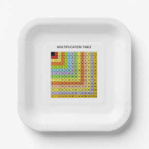 "Multiplication Chart" Paper Plates
