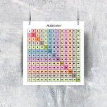 Multiplication Chart Poster<br><div class="desc">A poster with a multiplication chart (from 1 to 12) in pastel colors. A fun way to help children to learn multiplications,  it is also perfect for a classroom or kids room decoration!</div>