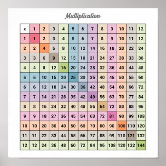 Multiplication Chart Poster 