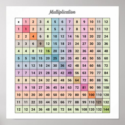 Multiplication Chart Poster | Zazzle