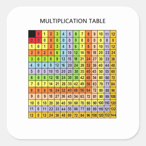 Multiplication Chart Square Sticker