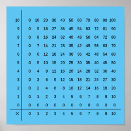 Multiplication Charts  Blue Poster