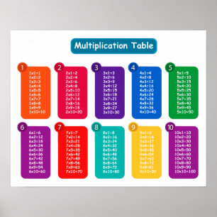 Multiplication Charts Landscape orientation