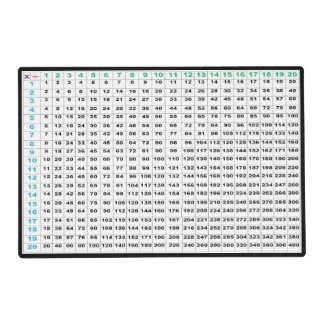 Multiplication & Division Chart Laminated Placemat