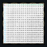 Multiplication & Division Poster Chart<br><div class="desc">1 Chart for 2 Mathematical Operations: Multiplication & Division. Multiplication Times 1 to 20. (Color-Coded) When Green and Blue Colored Numbers are Multiplied, the corresponding Black Colored Number is the answer. (Division up to the number 400). When Black Numbers are divided by a Green Number, the corresponding Blue Number is...</div>