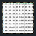 Multiplication & Division Poster Chart<br><div class="desc">1 Chart for 2 Mathematical Operations: Multiplication & Division. Multiplication Times 1 to 20. (Color-Coded) When Green and Blue Colored Numbers are Multiplied, the corresponding Black Colored Number is the answer. (Division up to the number 400). When Black Numbers are divided by a Green Number, the corresponding Blue Number is...</div>