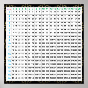 Multiplication & Division Poster Chart