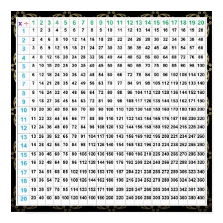 Multiplication & Division Poster Chart