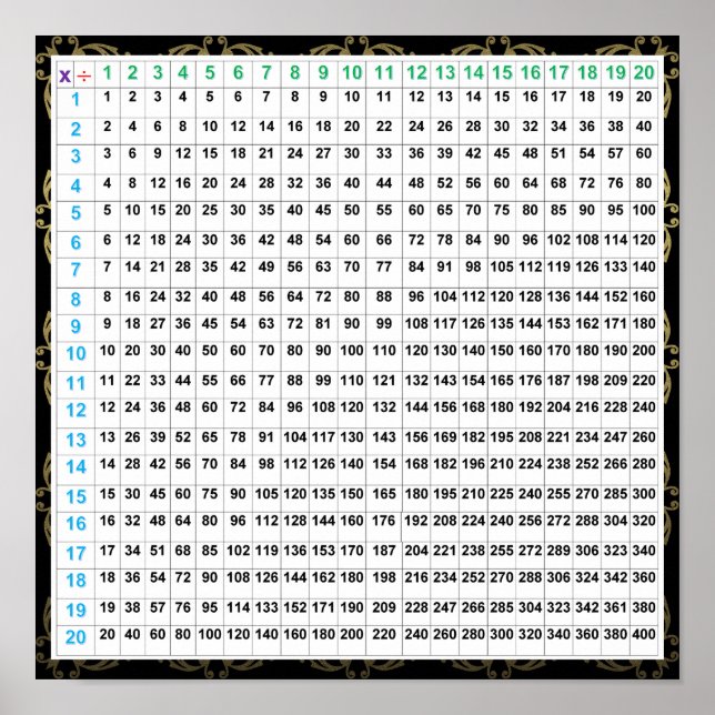 Multiplication & Division Poster Chart  (Front)
