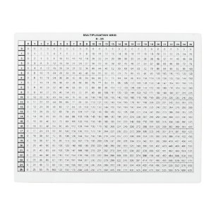 Multiplication table 0 to 25 metal print