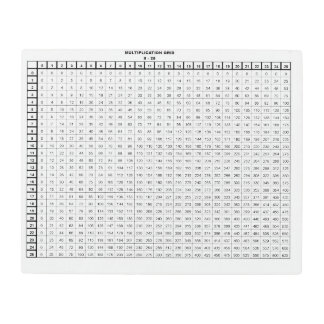 Multiplication table 0 to 25 metal print
