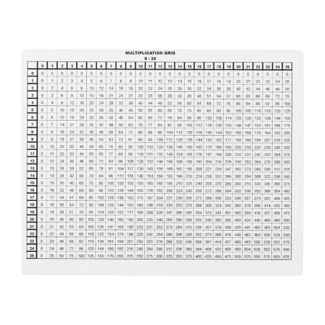 Multiplication table 0 to 25 metal print (Front)