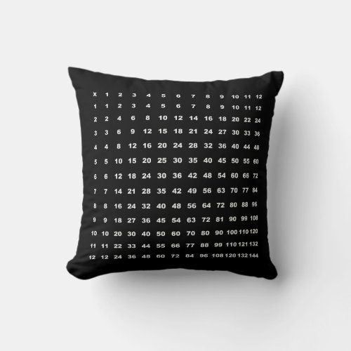 Multiplication Table 12x12 Math Fun Game Black Throw Pillow