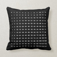 Multiplication Table Gifts On Zazzle