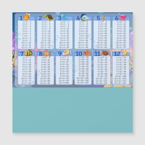 Multiplication Table 1_12 Cheat Sheet 
