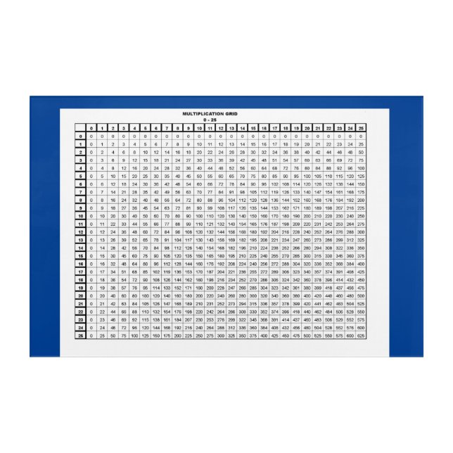 Multiplication Table 25 by 25 Acrylic Print (Front)
