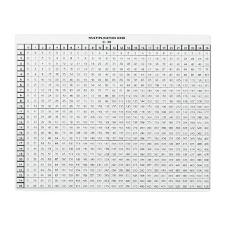 Multiplication Table 25 by 25 Metal Print