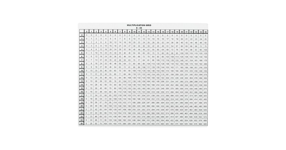 multiplication table to 25