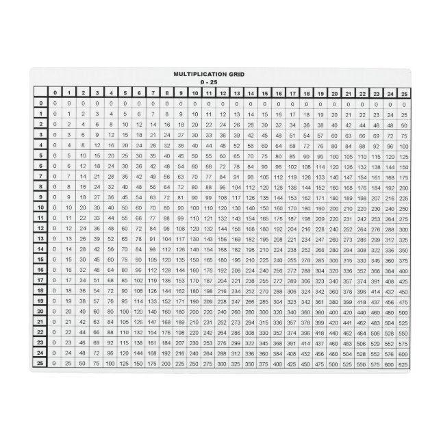 Multiplication Table 25 by 25 Metal Print (Front)