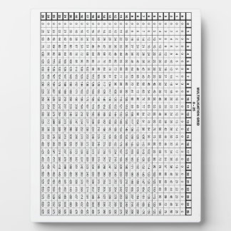 Multiplication Table 25 by 25 Plaque
