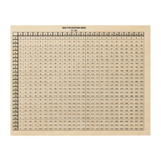 Multiplication Table 25 by 25 Wood Wall Art