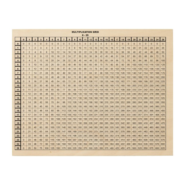 Multiplication Table 25 by 25 Wood Wall Art (Front)