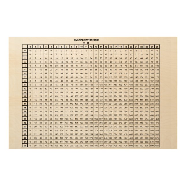 Multiplication Table 25 by 25 Wood Wall Art (Front)