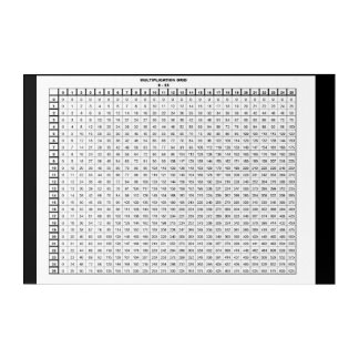 Multiplication Table 30 by 20 inches Acrylic Print