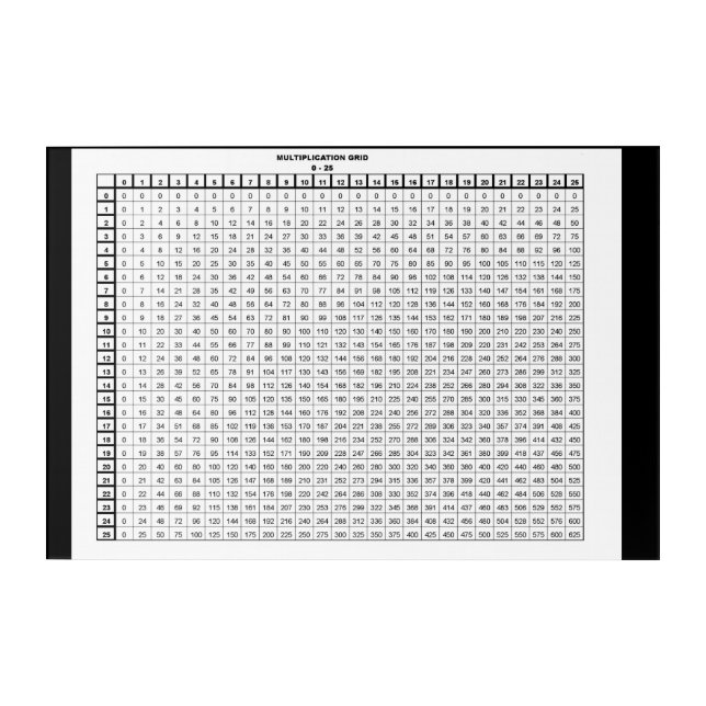 Multiplication Table 30 by 20 inches  Acrylic Print (Front)