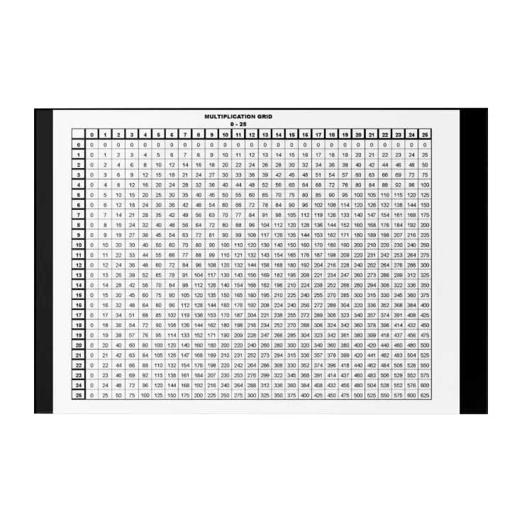 multiplication table 30 by 20 inches acrylic print zazzle