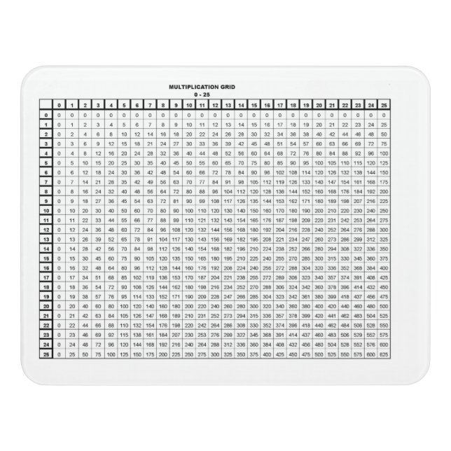 Multiplication Table 30 by 20 inches   Door Sign (Contemporary Front)