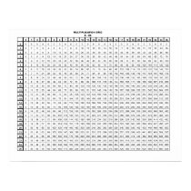 Multiplication Table 30 by 20 inches Poster Multiplication Table 30 by 20 inches Poster