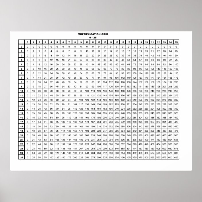Multiplication Table 30 By 20 Inches Poster
