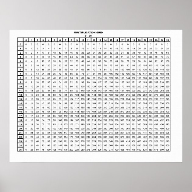 Multiplication Table 30 by 20 inches Poster | Zazzle