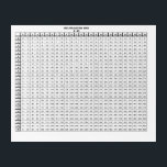 Multiplication Table   Acrylic Print<br><div class="desc">A huge multiplication table to help your struggling students remember their times tables. A great teacher tool. I teach it works...  put away the calculators and let them practice the old fashioned way.</div>