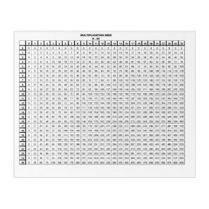 Multiplication Table   Acrylic Print