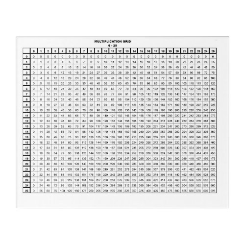 Multiplication Table   Acrylic Print